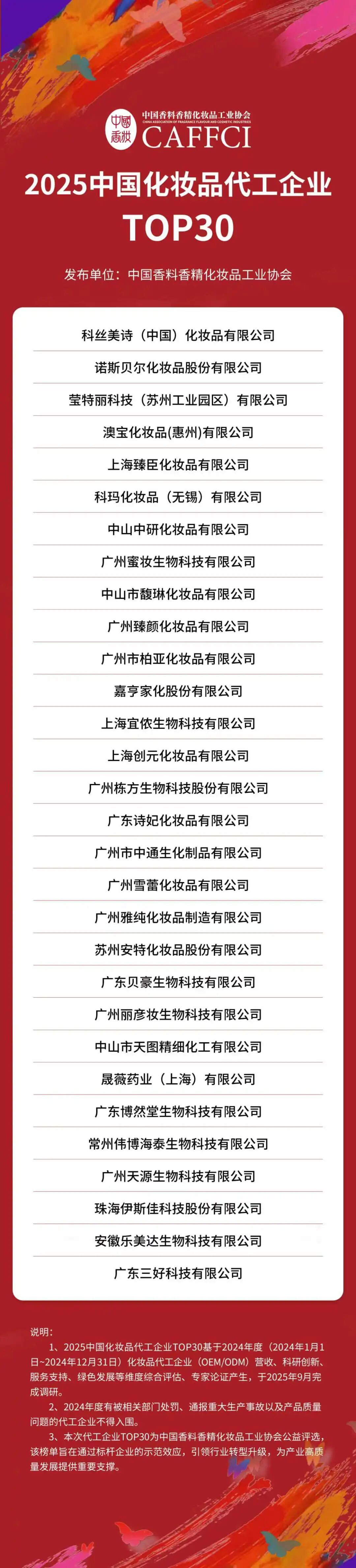 2024年度化妆品代工企业30强